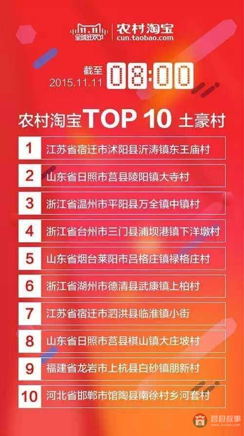 日照莒縣倆村上淘寶雙十一土豪榜，力頂800億目標(biāo)