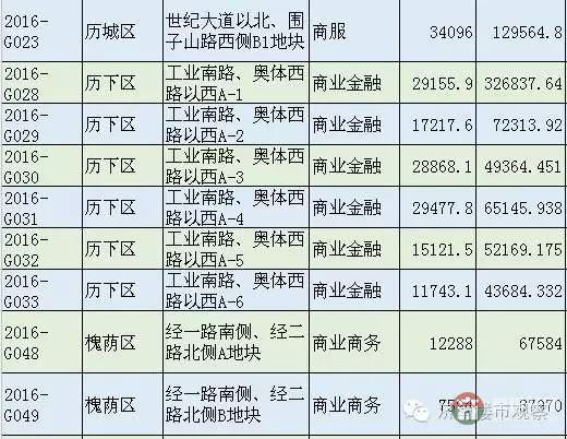 恒大國際金融中心 濟(jì)南第一高還有戲嗎？