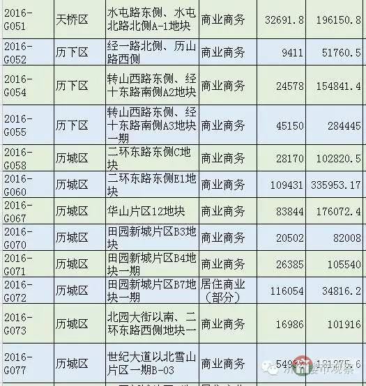 恒大國際金融中心 濟(jì)南第一高還有戲嗎？