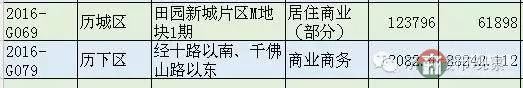 恒大國際金融中心 濟(jì)南第一高還有戲嗎？