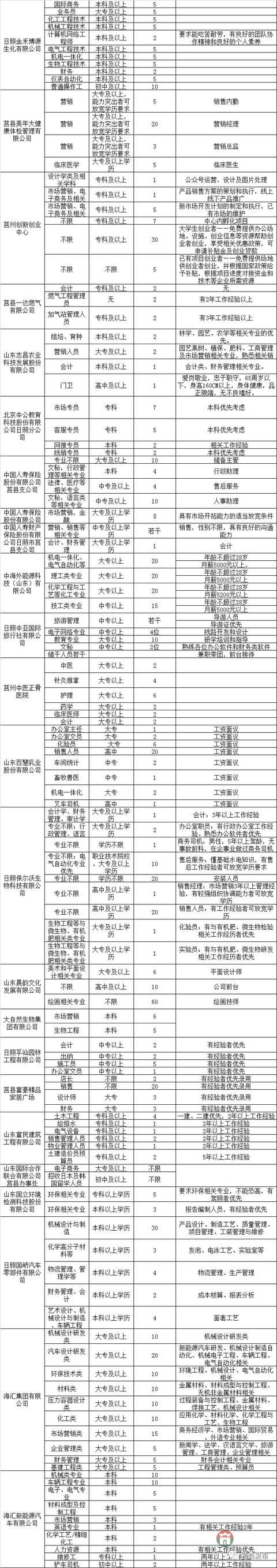 莒縣2018年人才招聘會明日舉行！百余家企業(yè)招聘崗位近4000個！