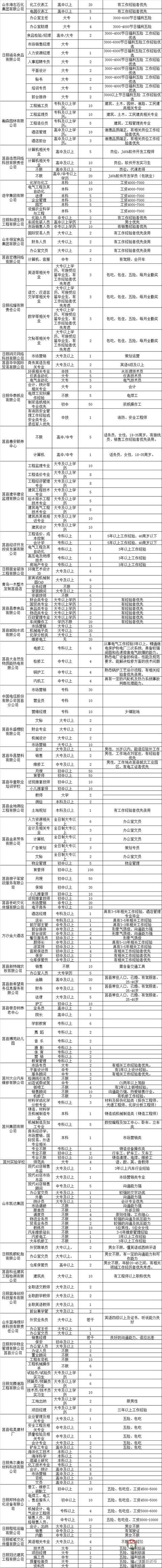 莒縣2018年人才招聘會明日舉行！百余家企業(yè)招聘崗位近4000個！