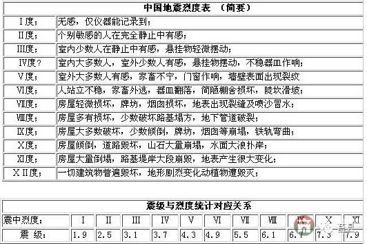 莒縣發(fā)生M2.5級(jí)地震！震級(jí)小無(wú)需驚慌！