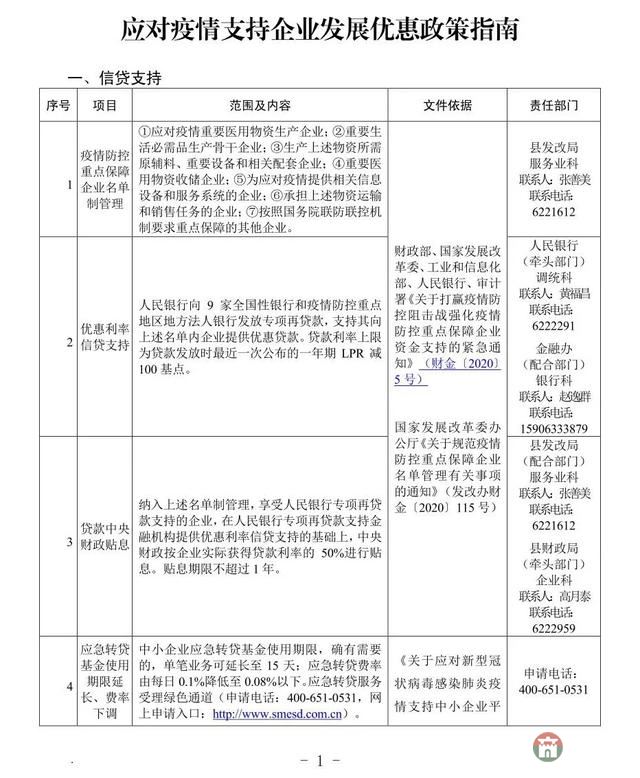 重磅！莒縣發(fā)布應(yīng)對(duì)疫情支持企業(yè)發(fā)展優(yōu)惠政策指南