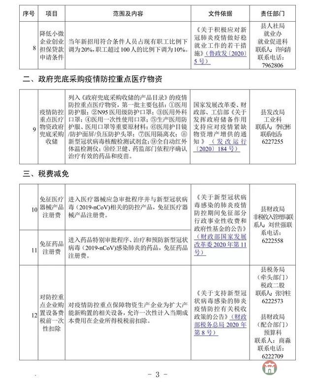 重磅！莒縣發(fā)布應(yīng)對(duì)疫情支持企業(yè)發(fā)展優(yōu)惠政策指南
