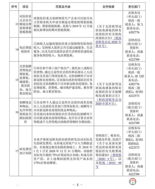 重磅！莒縣發(fā)布應(yīng)對(duì)疫情支持企業(yè)發(fā)展優(yōu)惠政策指南