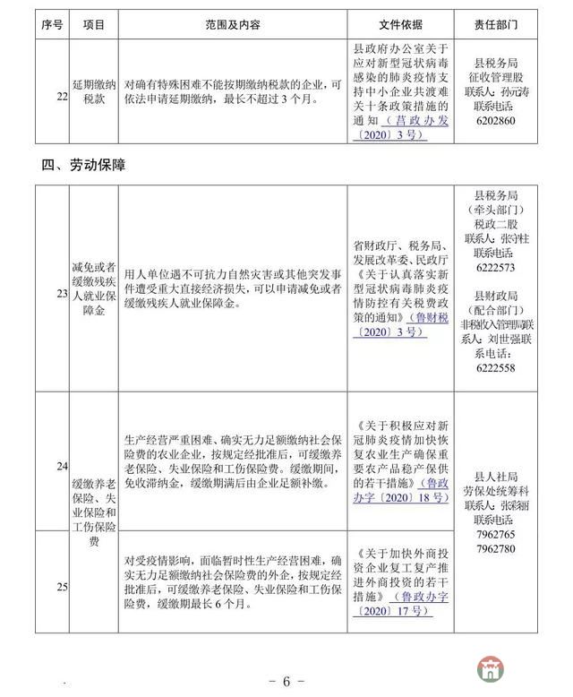 重磅！莒縣發(fā)布應(yīng)對(duì)疫情支持企業(yè)發(fā)展優(yōu)惠政策指南