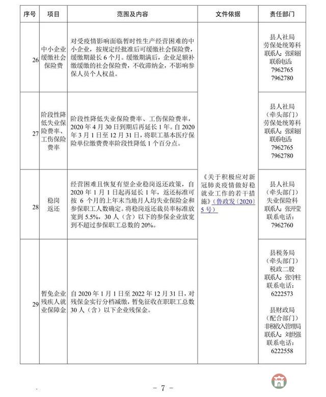 重磅！莒縣發(fā)布應(yīng)對(duì)疫情支持企業(yè)發(fā)展優(yōu)惠政策指南