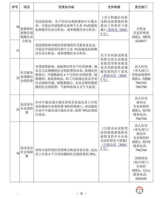 重磅！莒縣發(fā)布應(yīng)對(duì)疫情支持企業(yè)發(fā)展優(yōu)惠政策指南