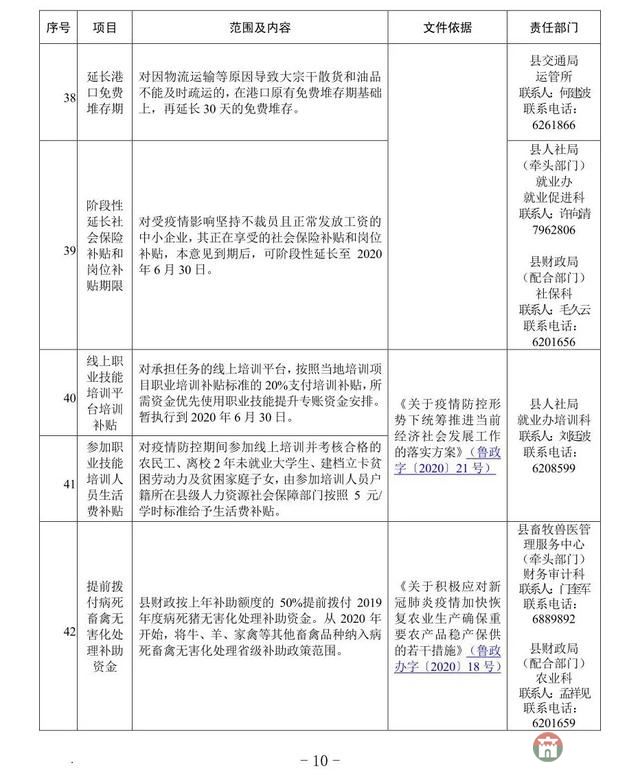 重磅！莒縣發(fā)布應(yīng)對(duì)疫情支持企業(yè)發(fā)展優(yōu)惠政策指南