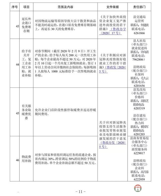 重磅！莒縣發(fā)布應(yīng)對(duì)疫情支持企業(yè)發(fā)展優(yōu)惠政策指南
