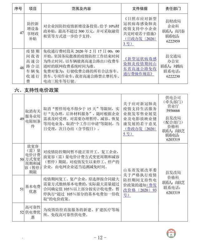 重磅！莒縣發(fā)布應(yīng)對(duì)疫情支持企業(yè)發(fā)展優(yōu)惠政策指南